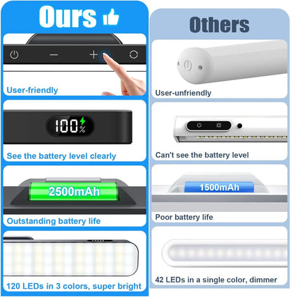 WILLED 5W Dimmable Night Light 3 Colors Adjustable Makeup Light with 2500mAh Rechargeable Under Cabinet for Closet Bedside Desk
