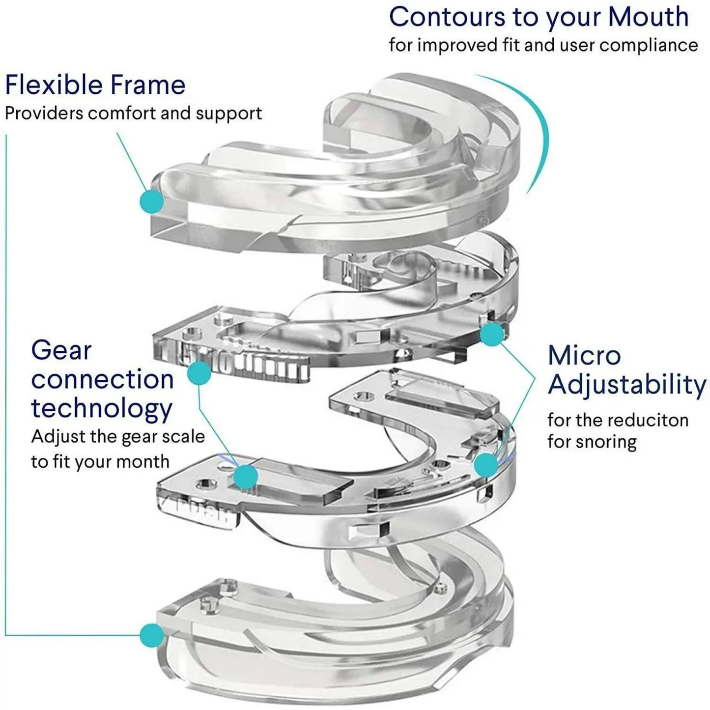 Adjustable Anti-Snoring Mouth Guard Mouthpiece Bruxism Snoring Stopper Sleeping Device Improve Sleep Comfortable Fit